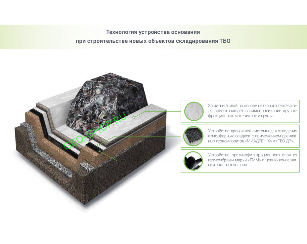 геосинтетика при строительстве тбо тко геосинтетика при строительстве тбо тко